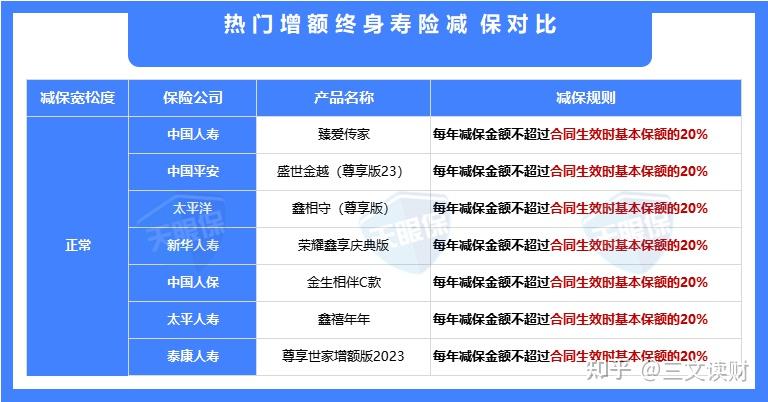 中國那家保險公司人壽方面的險種最好