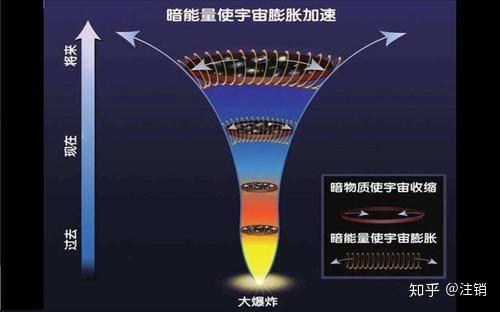 狹義相對論逆否命題的物理時空是否存在理論光速可變是正確的嗎關於