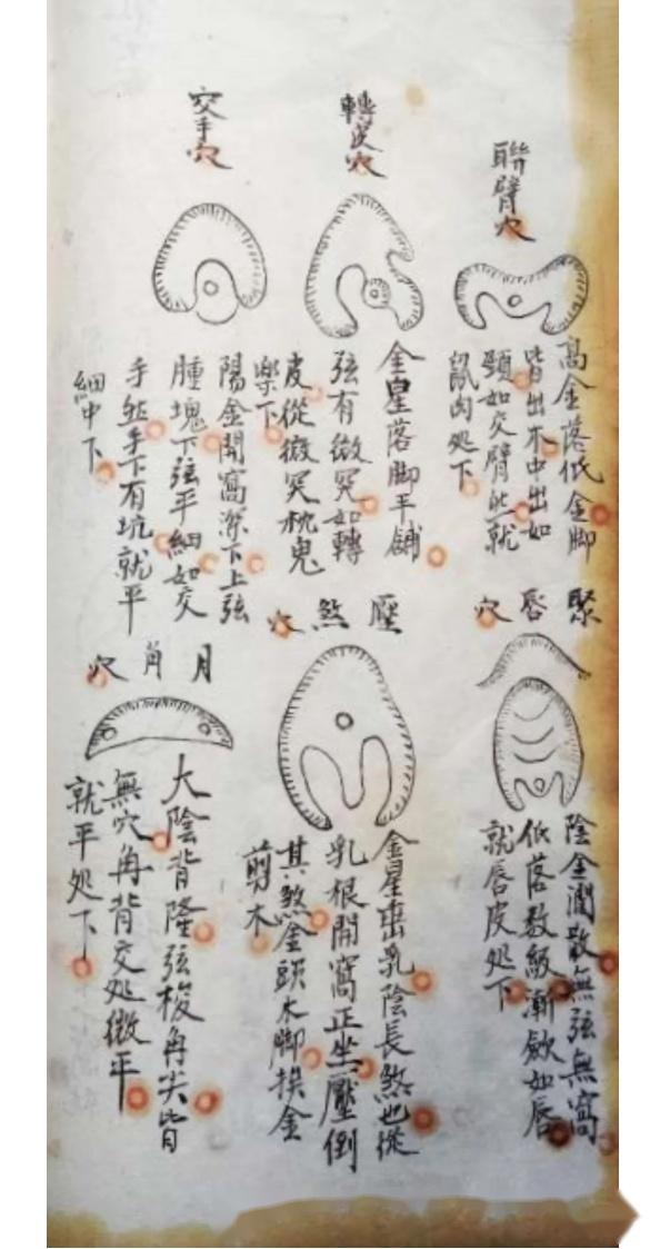 风水阳宅古籍《体用相需骑龙穴法与阳宅指南》
