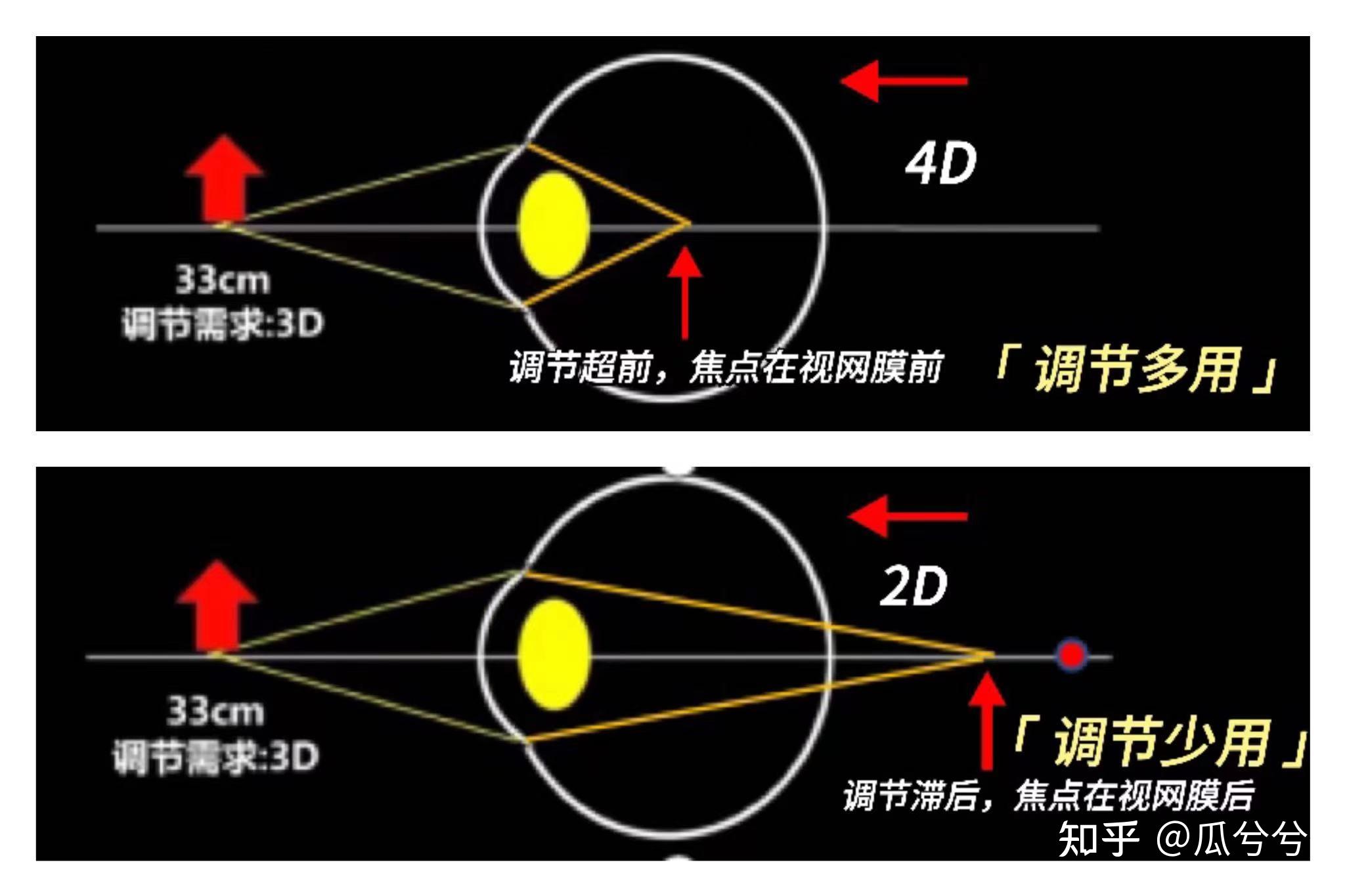 调节反应与调节刺激 - 知乎