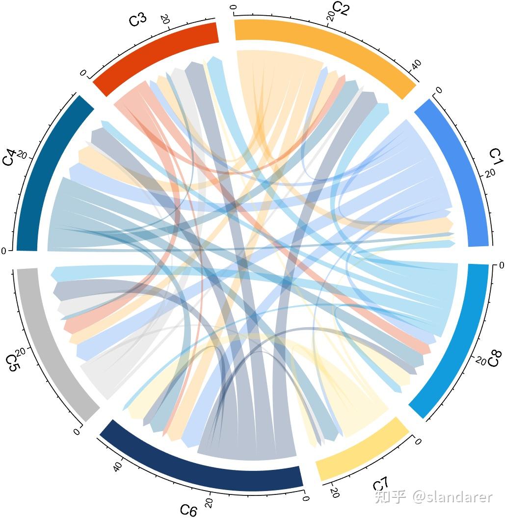 MATLAB | 全网唯一！MATLAB双向弦图(有向弦图)绘制 - 知乎