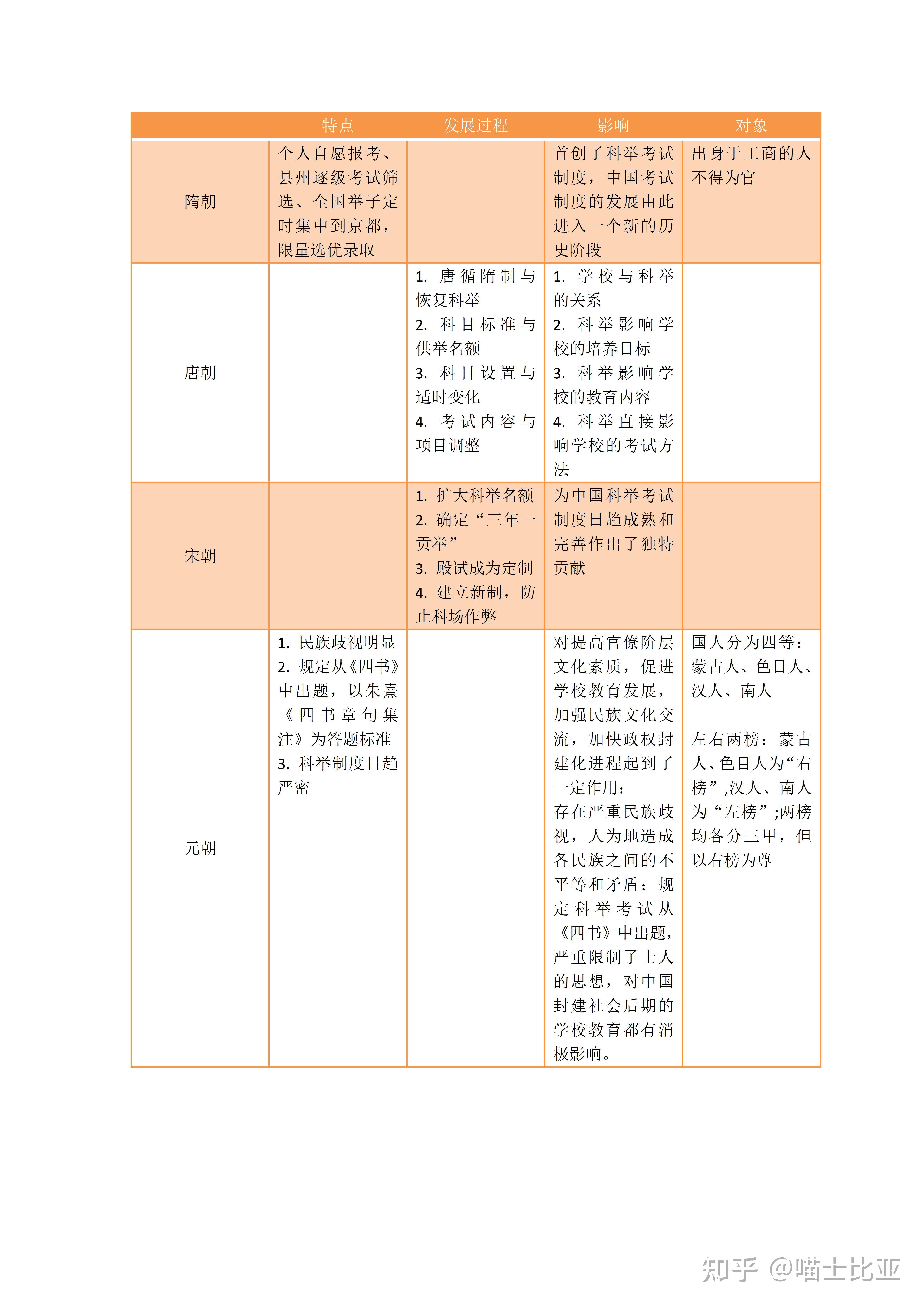 中国科举制度梳理(表格)