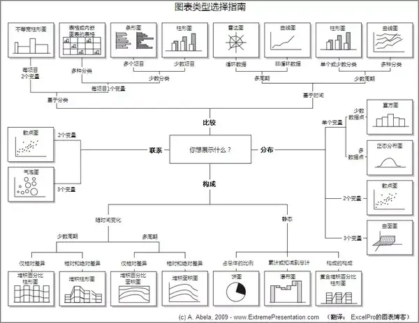 25岁以后被excel打过的14个耳光