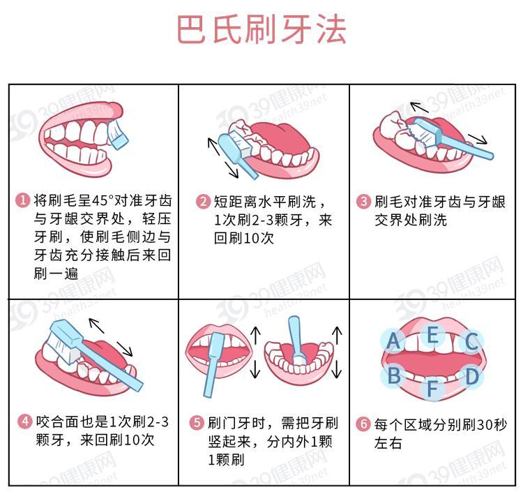 巴氏刷牙法图示图片