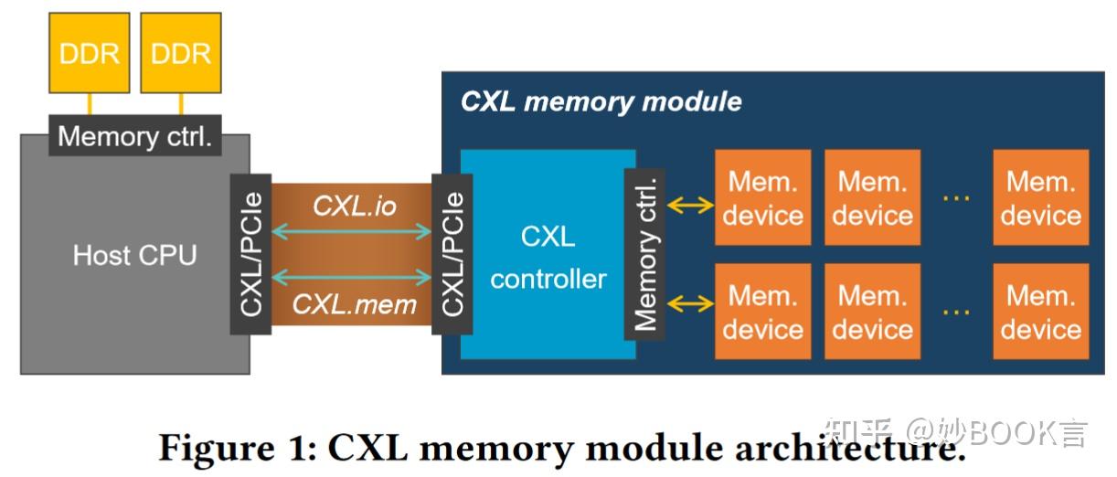 Demystifying CXL Memory with Genuine CXL-Ready Systems and Devices——论文 ...