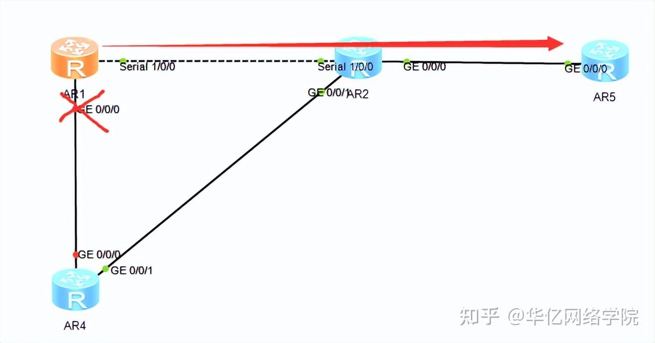 Настройка frr ospf debian