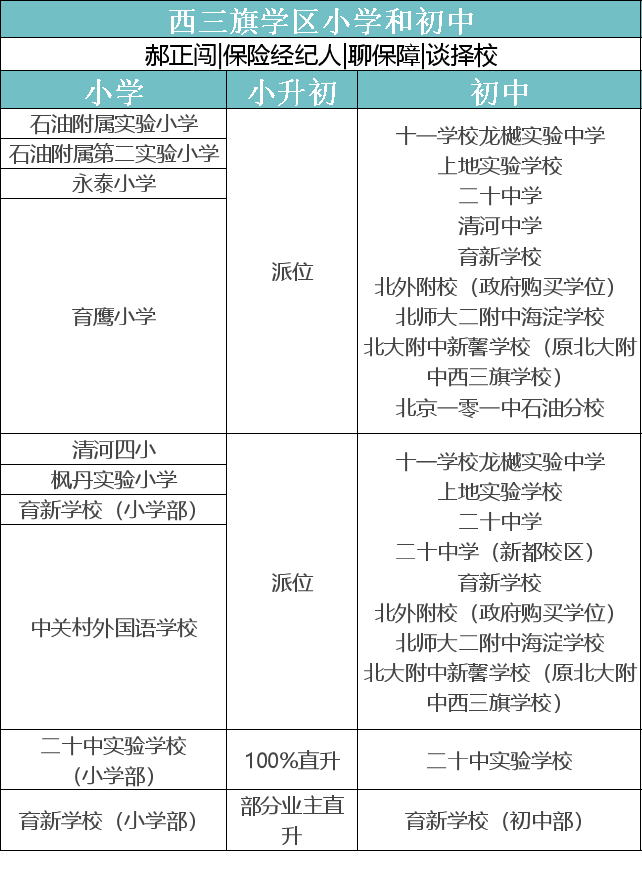 西三旗育新小学图片