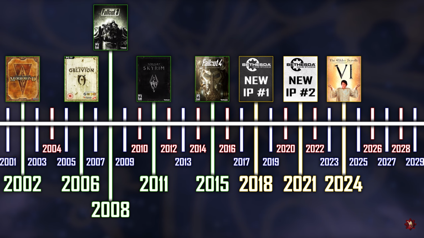 从《上古卷轴Online》展望《上古卷轴6》背景- 知乎