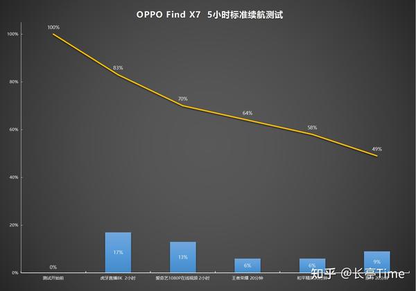 如何評價1月8日的oppofindx7系列有哪些值得關注的亮點