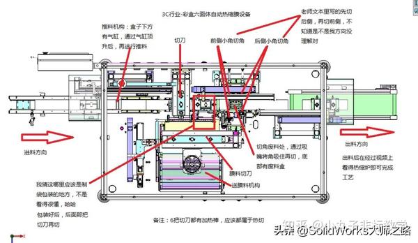 非标自动化设计要点 - 知乎