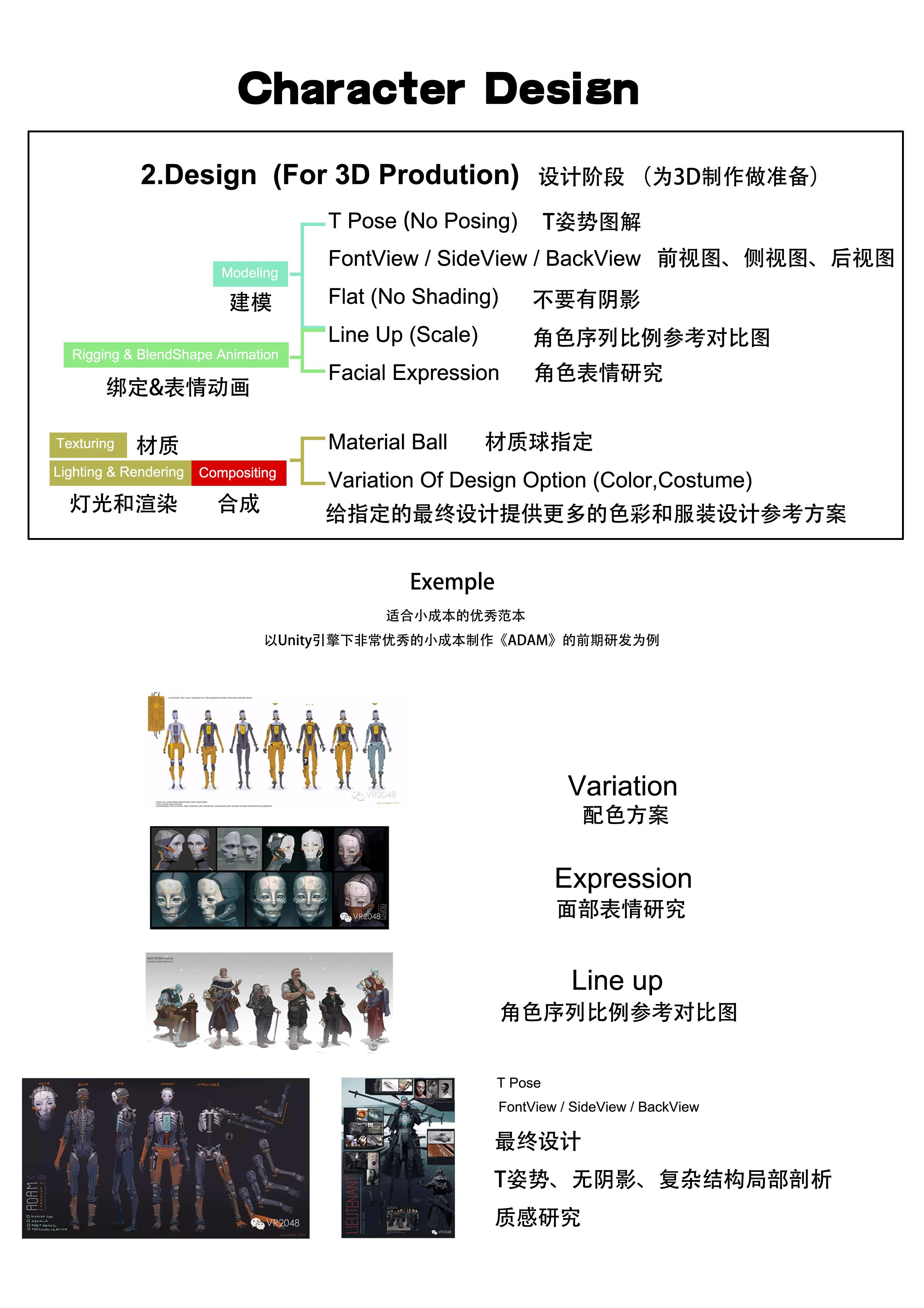 娱乐概念艺术设计和cg制作的工作流程图