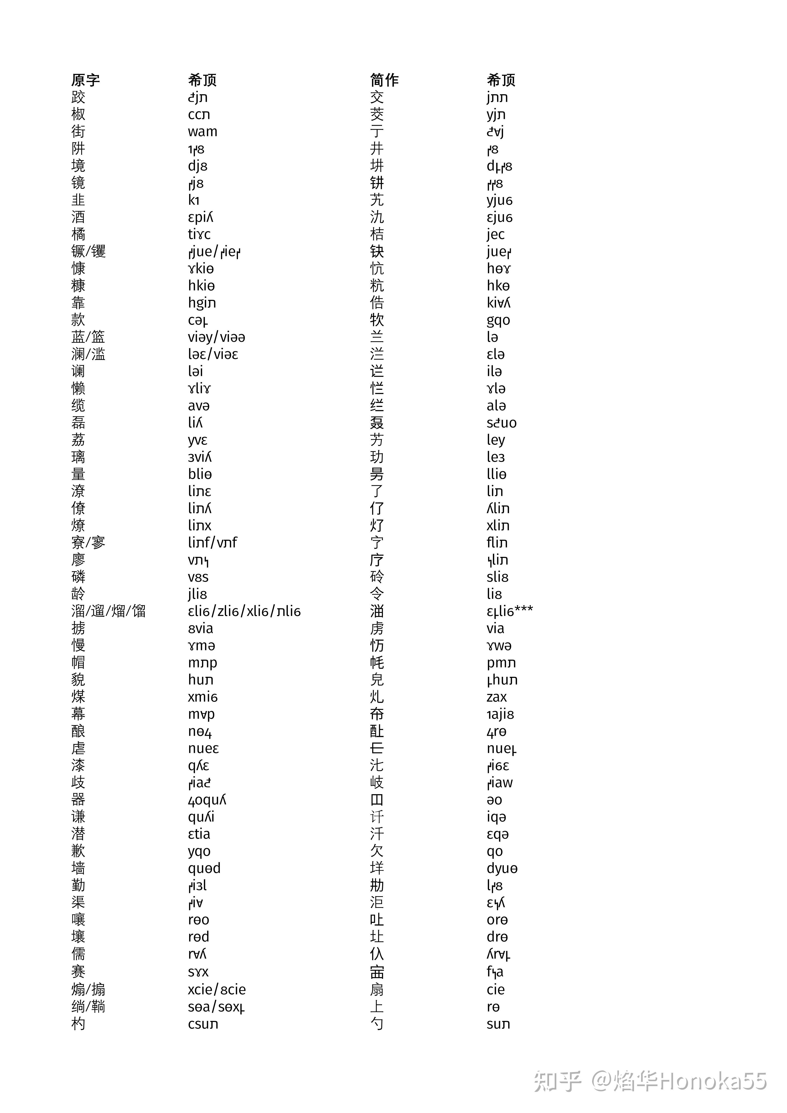 希顶学通讯希顶二简字xdi8aho405yj05f66λ