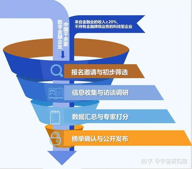 《中国数字金融独角兽榜单(2025)》在京发布 - 知乎