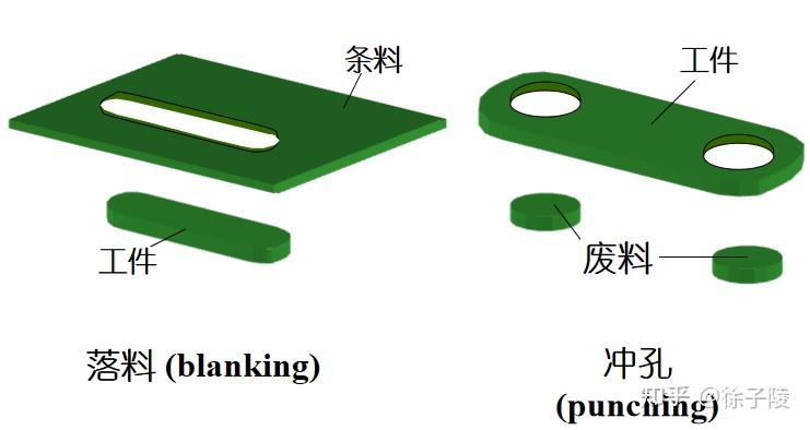 冲压成形工艺(1) - 知乎