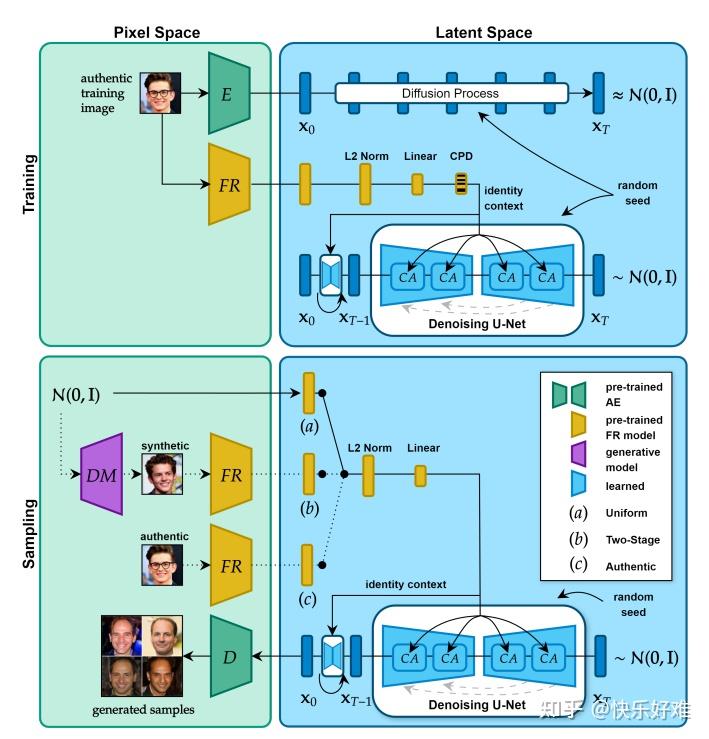 paper-reading: Synthetic-based Face Recognition through Fizzy Identity ...