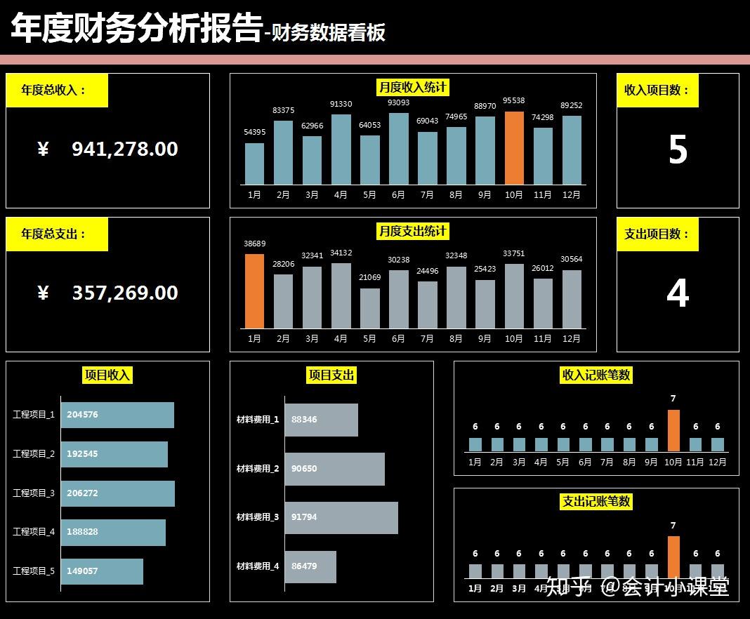 二,年度財務分析報告-財務數據看板三,年度財務營收分析報告四,xxxx