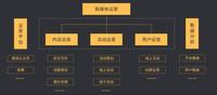 品牌营销策划：构建品牌的未来之路