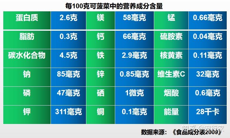 狗狗需要吃菠菜吗?6个问题带你彻底解锁菠菜对狗到底意味着什么