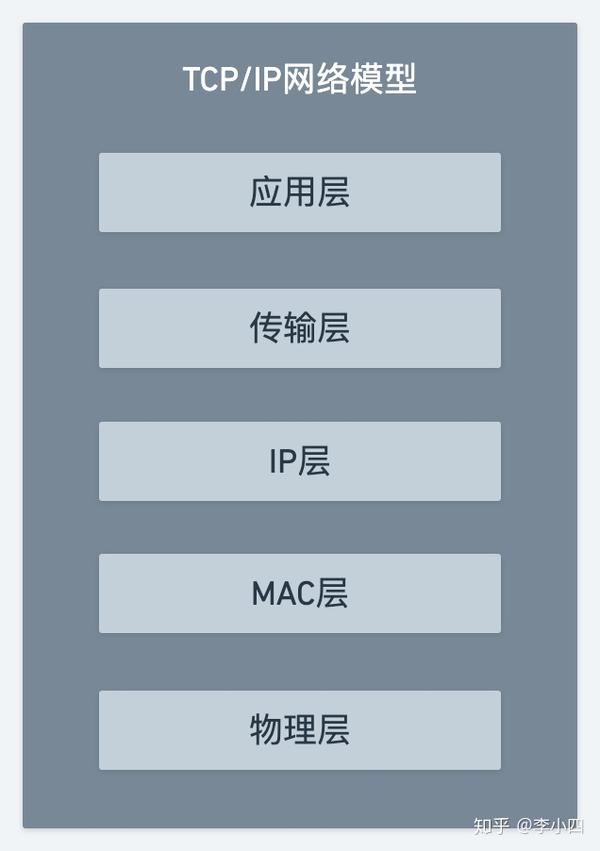 一次http请求经历了什么 知乎