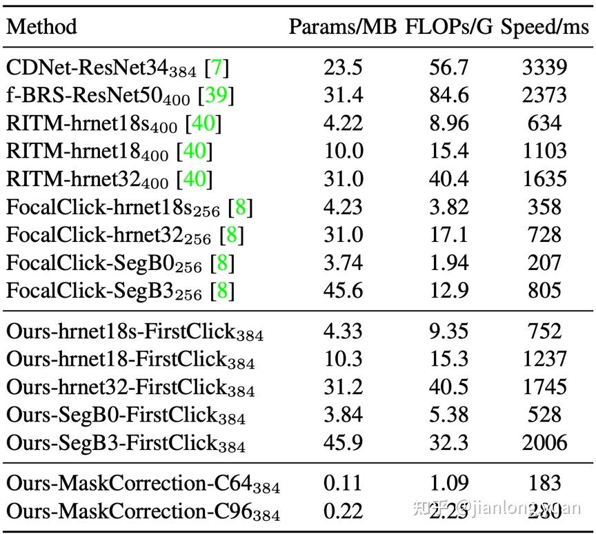 Efficient Mask Correction for Click-Based Interactive Image ...