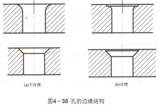 塑胶产品结构设计指引 - 知乎