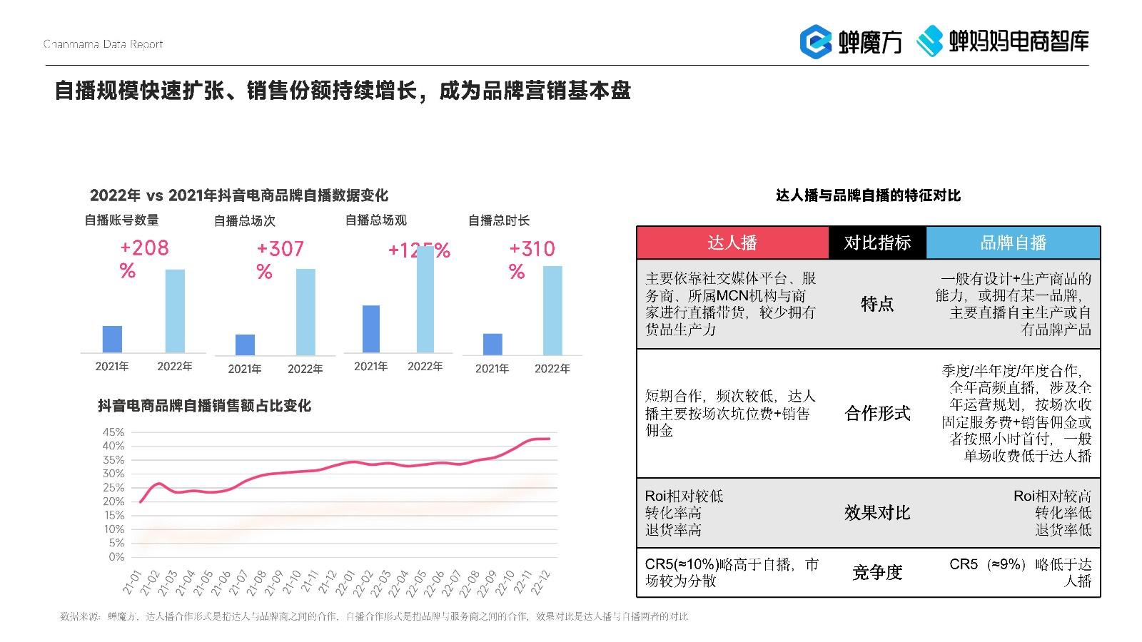 2023美妆直播电商行业机会洞察报告 