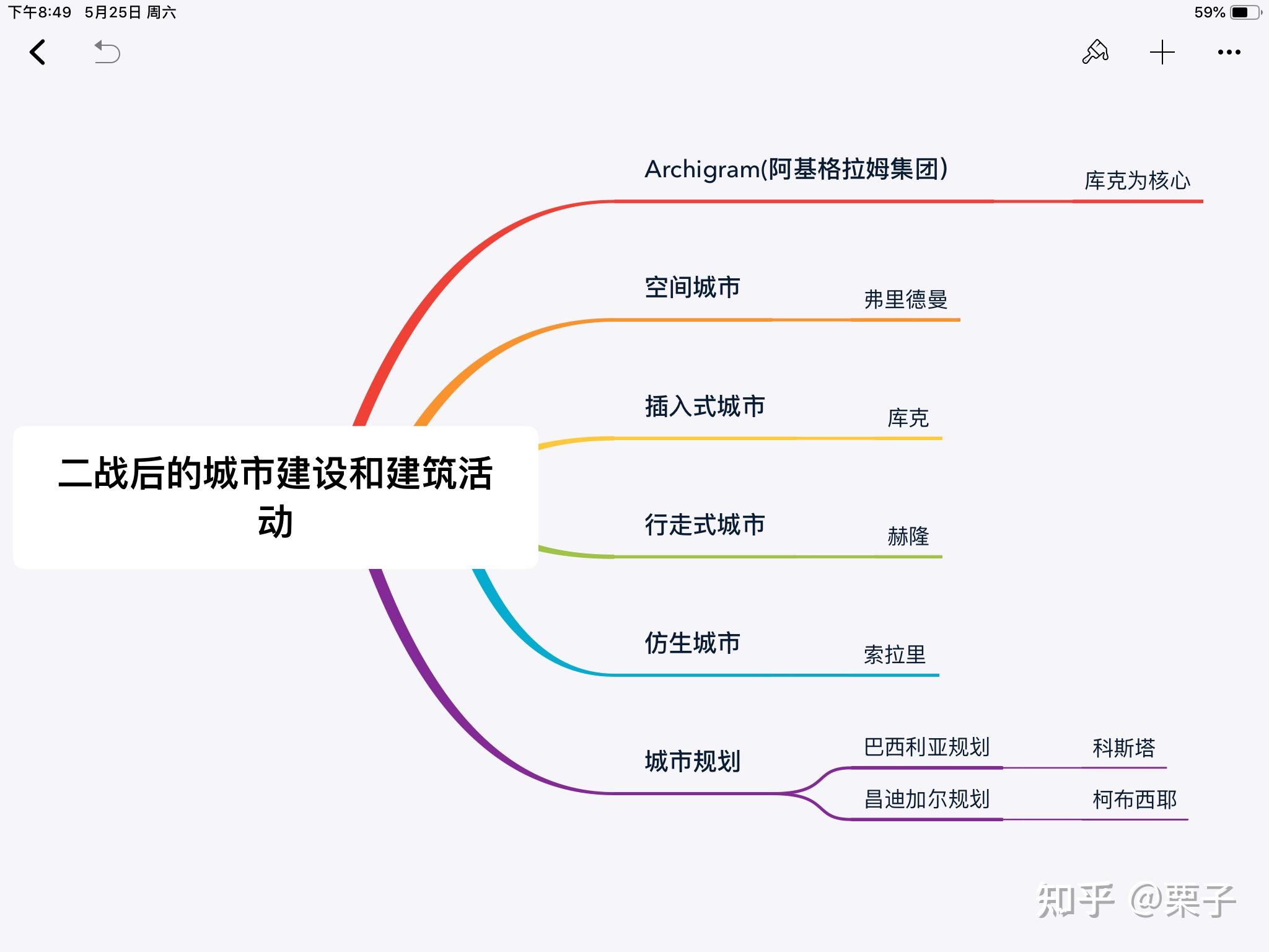 建筑学建筑史考研理论框架思维导图整理