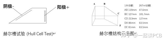 Hull Cell Test Ruler 一文读懂电镀工艺 - 知乎