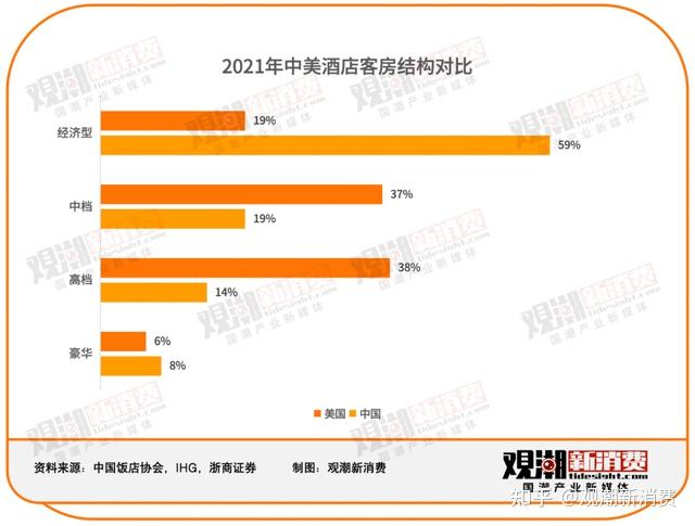 亚朵:以酒店为载体,卖人文,卖体验