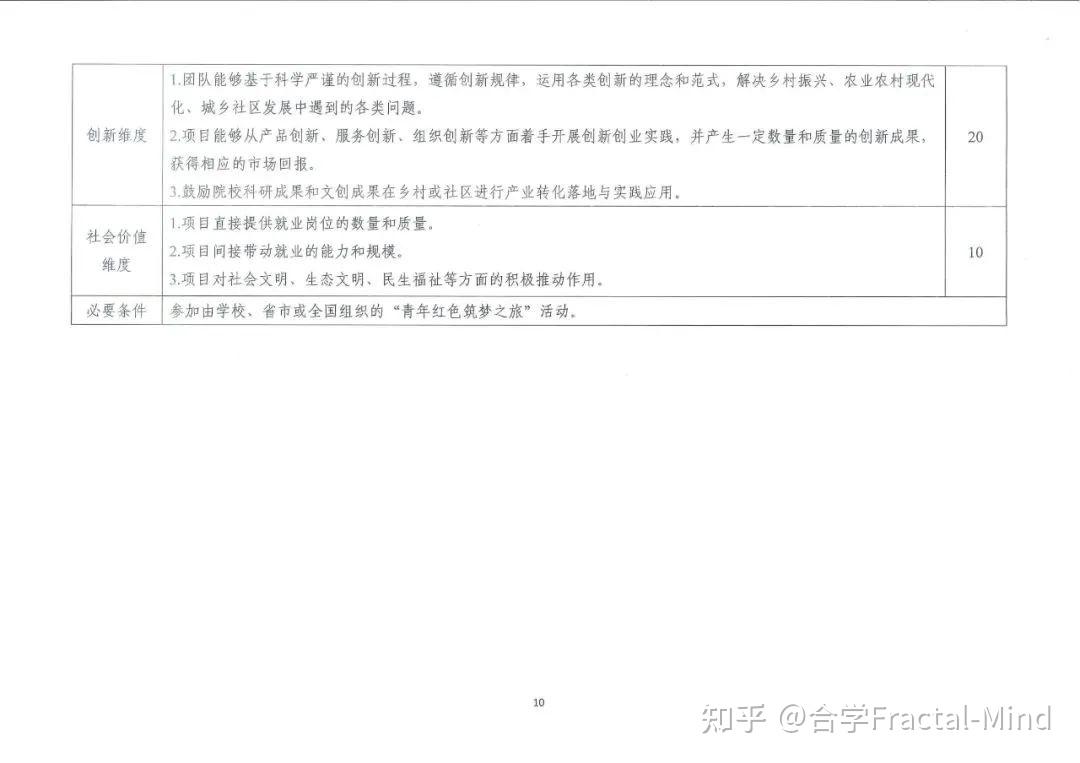 第八届“互联网+”大赛邀请团队成员具体流程及评审规则-互联网+大赛团队成员排名顺序对后续影响