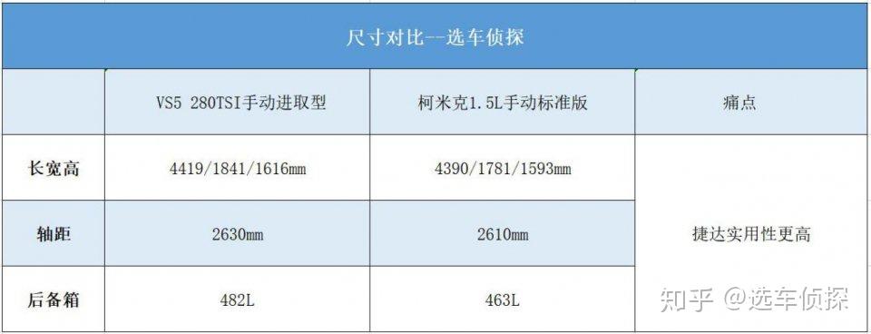 捷达vs5和斯柯达柯米克哪个好10万元选什么德系suv