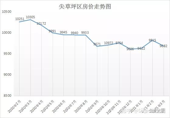 太原房價走勢圖太原房價樓盤2021最新消息