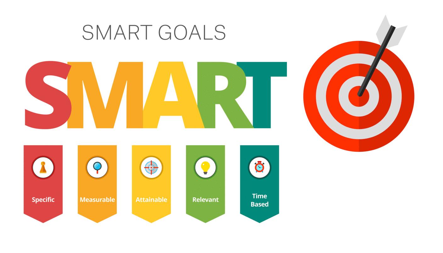 制定你的个人SMART目标 - 知乎