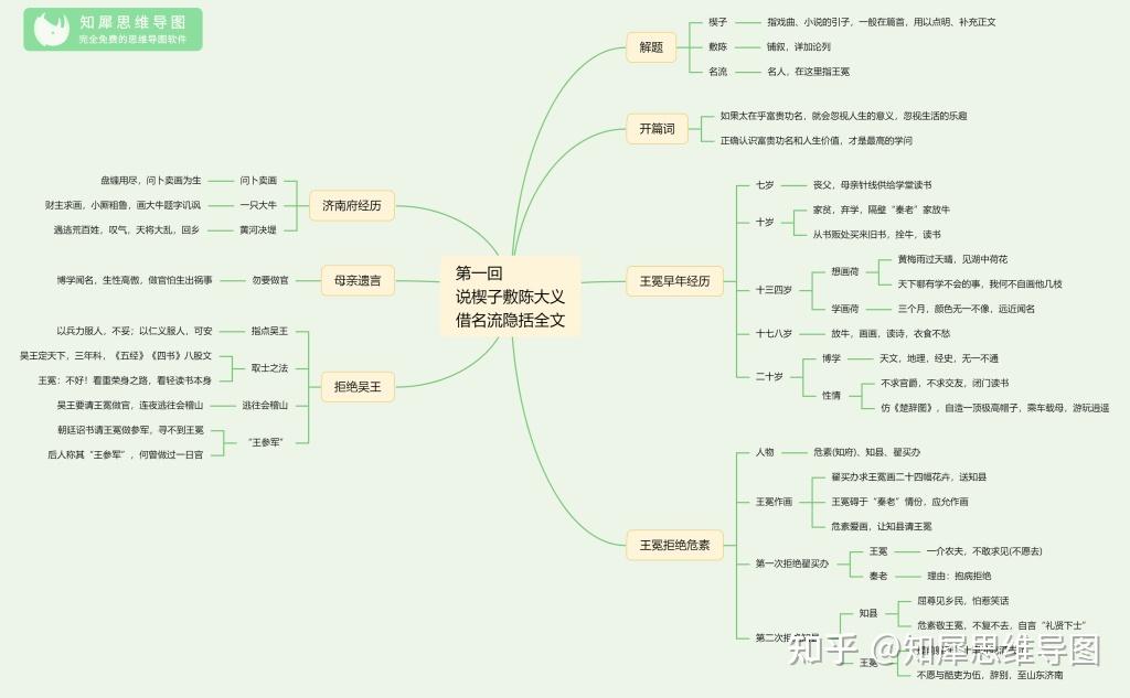 匡超人的变化思维导图图片