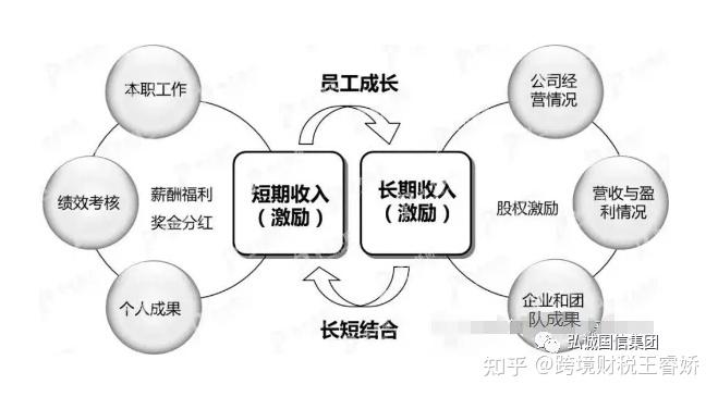 股权激励是好事还是坏事_股权激励对员工是好事还是坏事