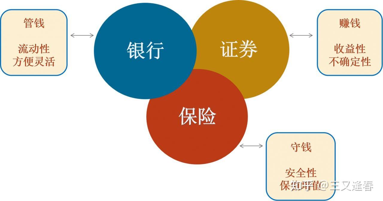 理财保险为啥被吐槽是坑到底值不值得买