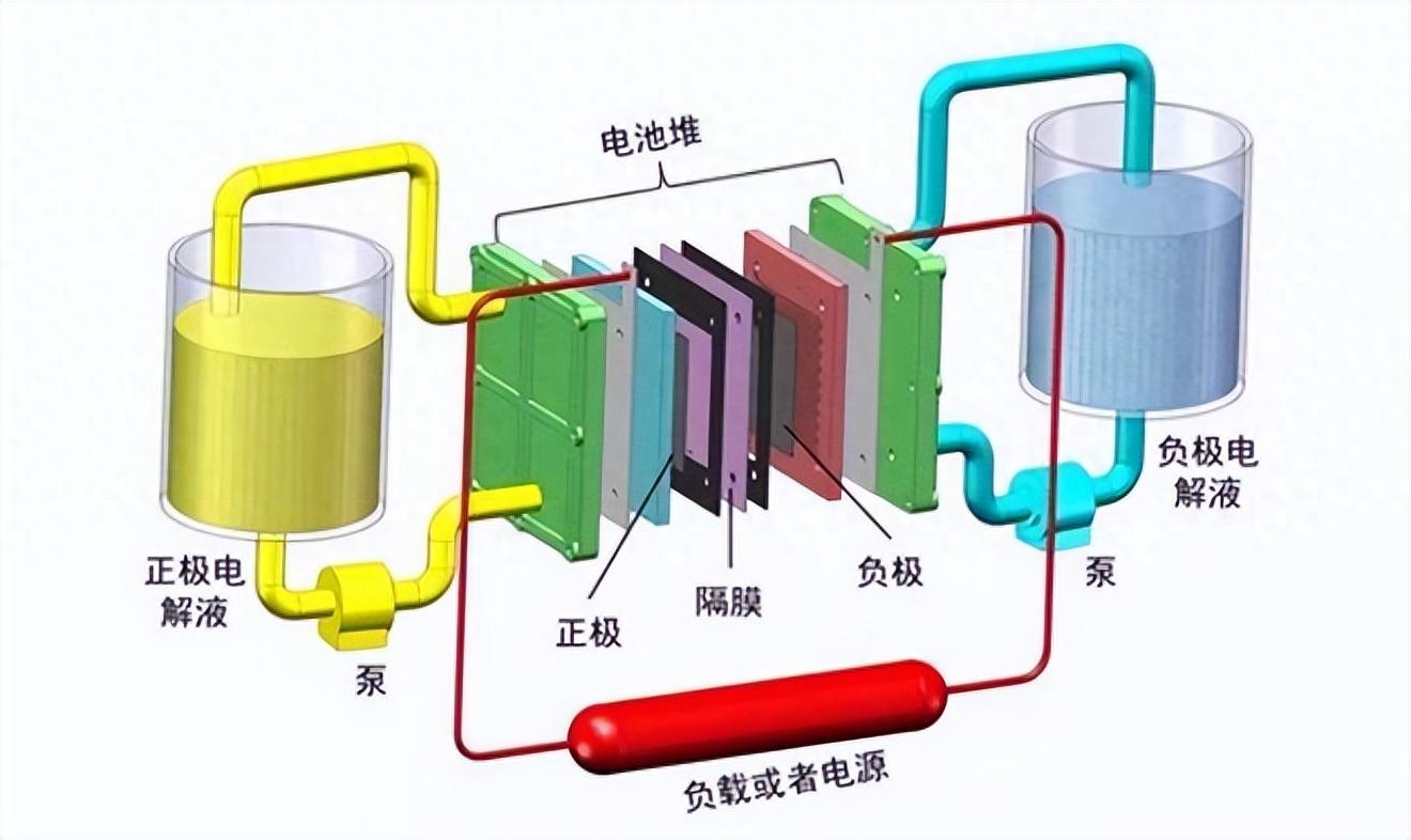 蓄电池系统图片