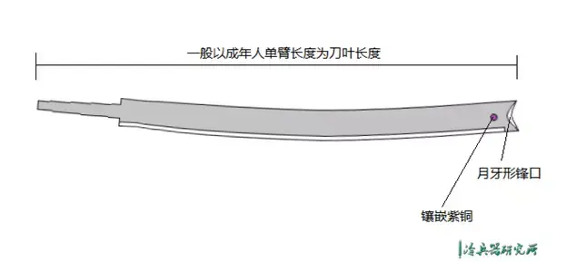 阿昌族户撒刀的前世今生 - 知乎