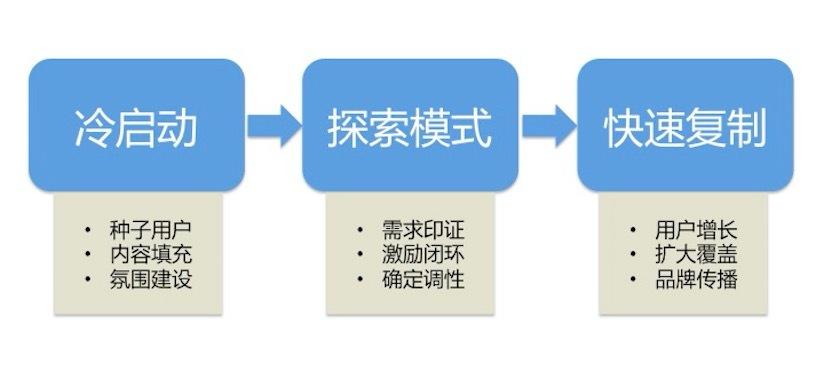 流量怎么转化为收益的 v2-920dd4a4b252c8bffb619678aef08c8e_r.jpg