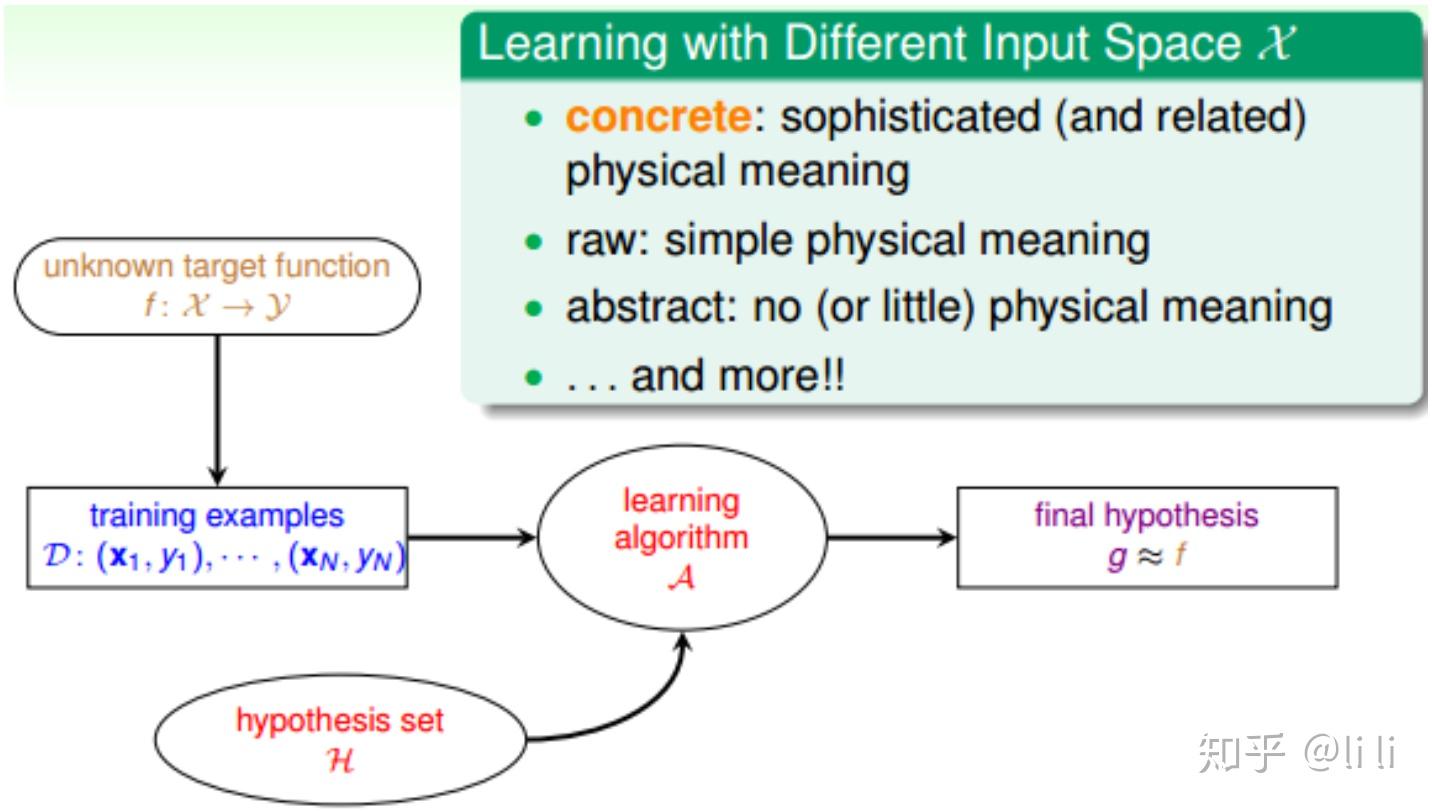 3-types-of-learning