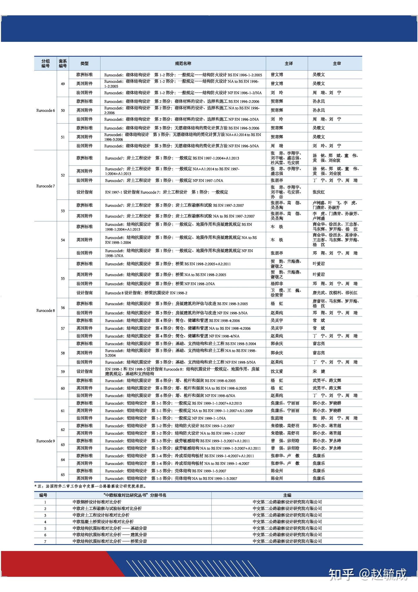 全套欧标,自己学习资料 - 知乎