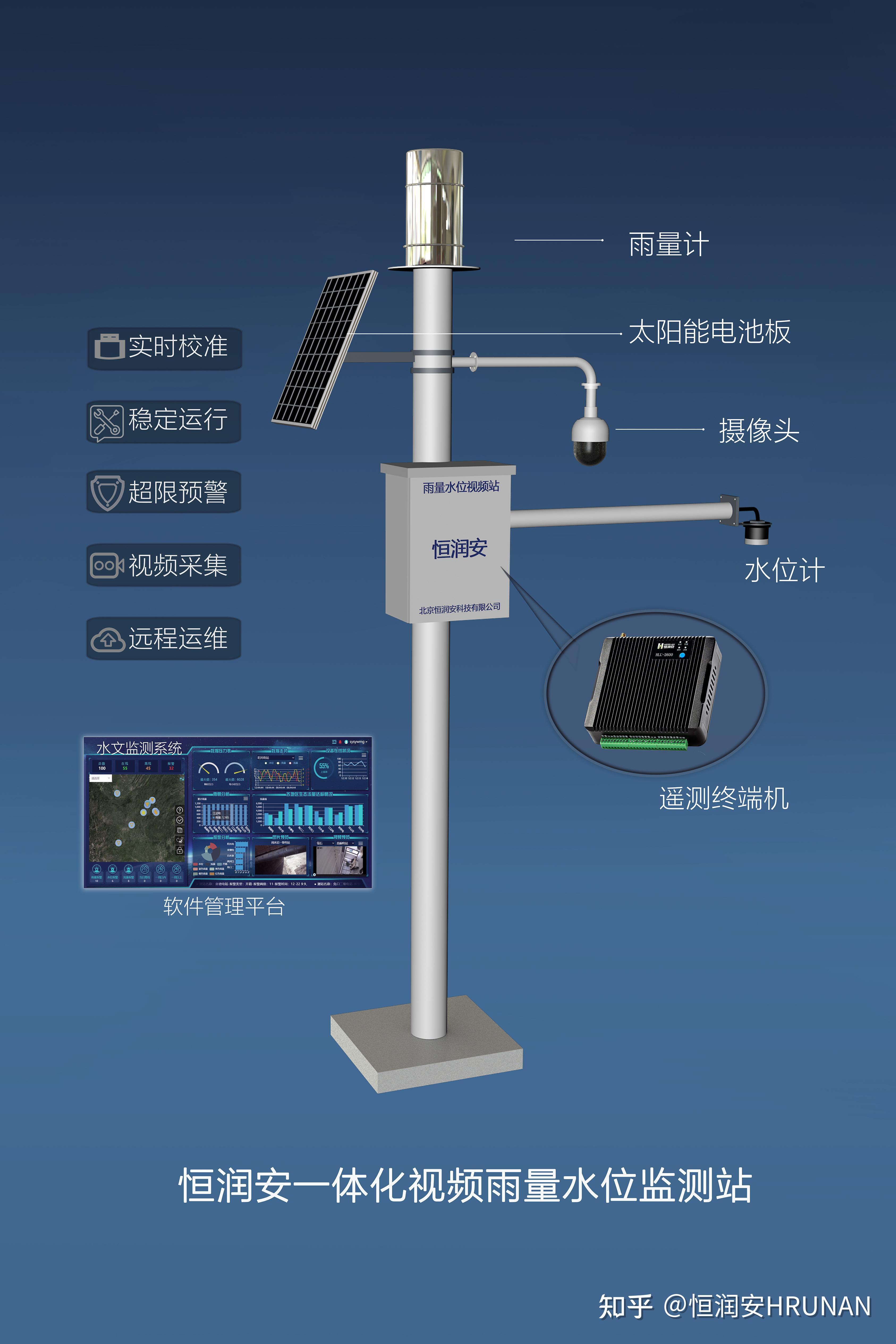 配置翻斗式雨量传感器,超声波水位计,视频球机,电源系统以及避雷系统