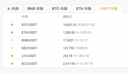 免费USDT/USDC游戏推荐/注册送币链游大全/边玩边赚新选择如何将T转移到他人外部钱包的详细指南