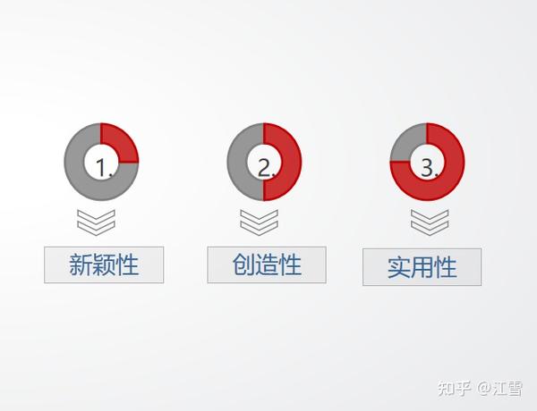 发明专利实质审查内容 - 知乎