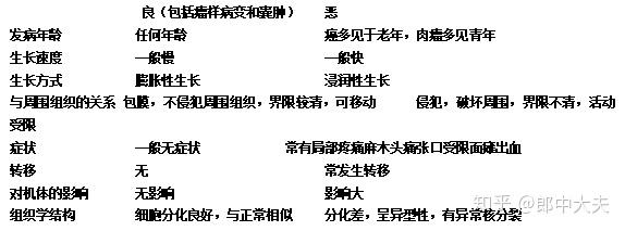 口腔科學複習重點名詞解釋簡答