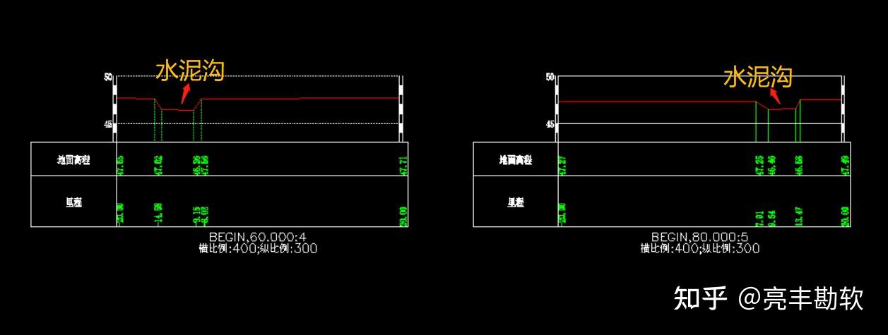 比南方cass绘制断面图还好用的软件