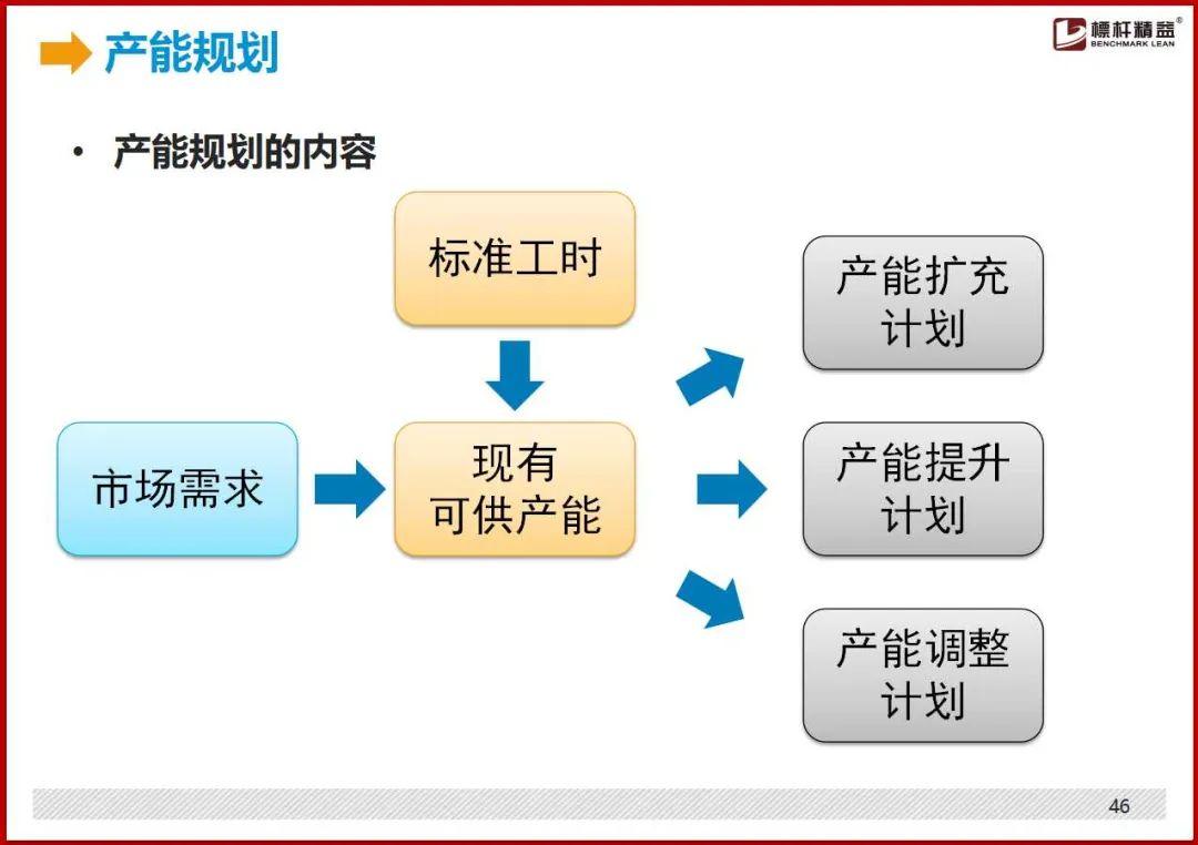 最详细的“标准工时”制定方法,手把手教学! - 知乎
