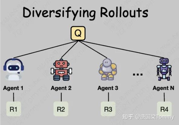 给智能体更多“思考时间”:OPPO AI Agent团队如何系统性提升LLM Agent的性能 - 知乎