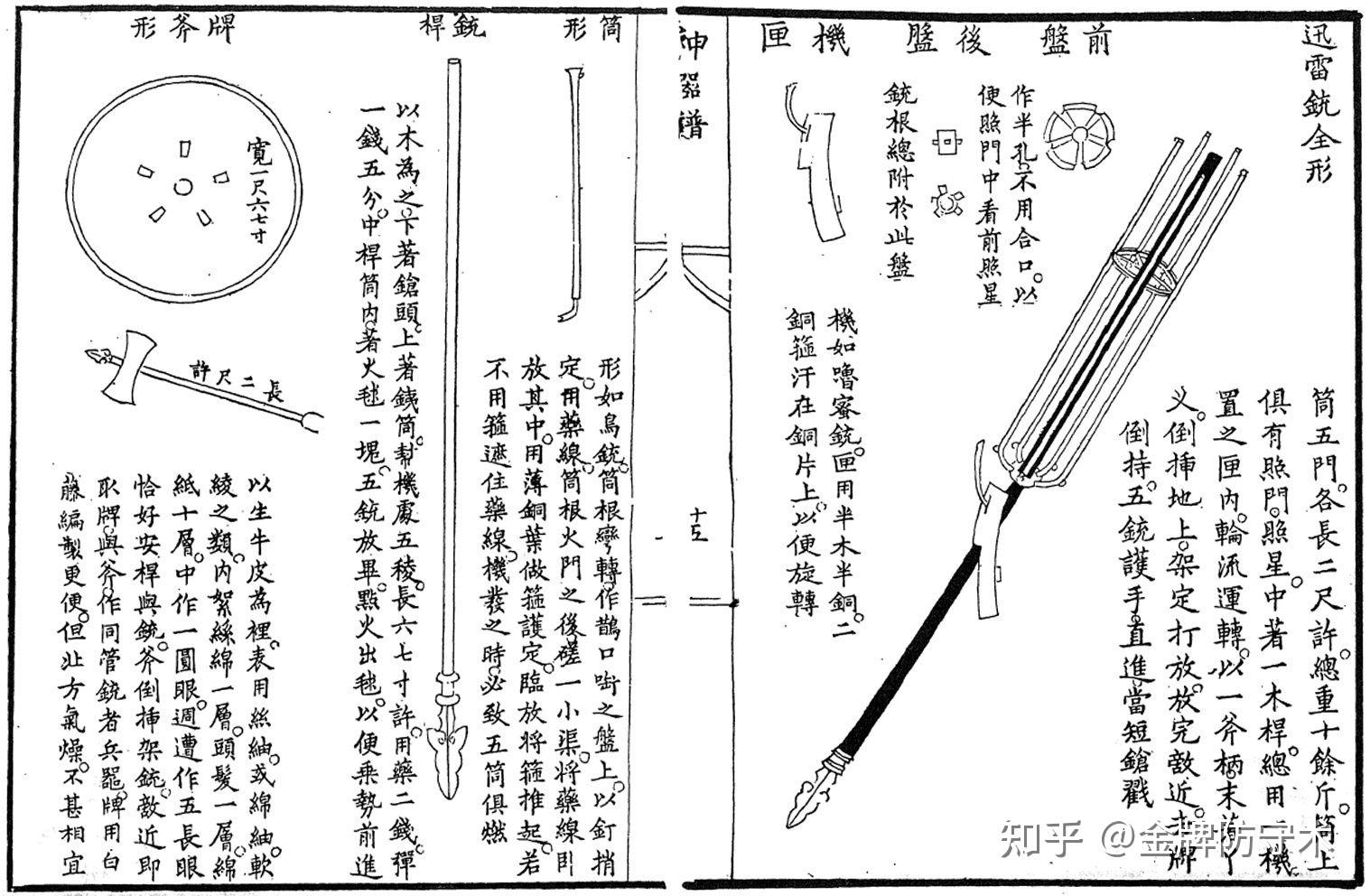 新鲜出炉(鸟铳的结构图)日本鸟铳与明朝鸟铳,(图167) 新鲜出炉(鸟铳的结构图)日本鸟铳与明朝鸟铳,(图167)