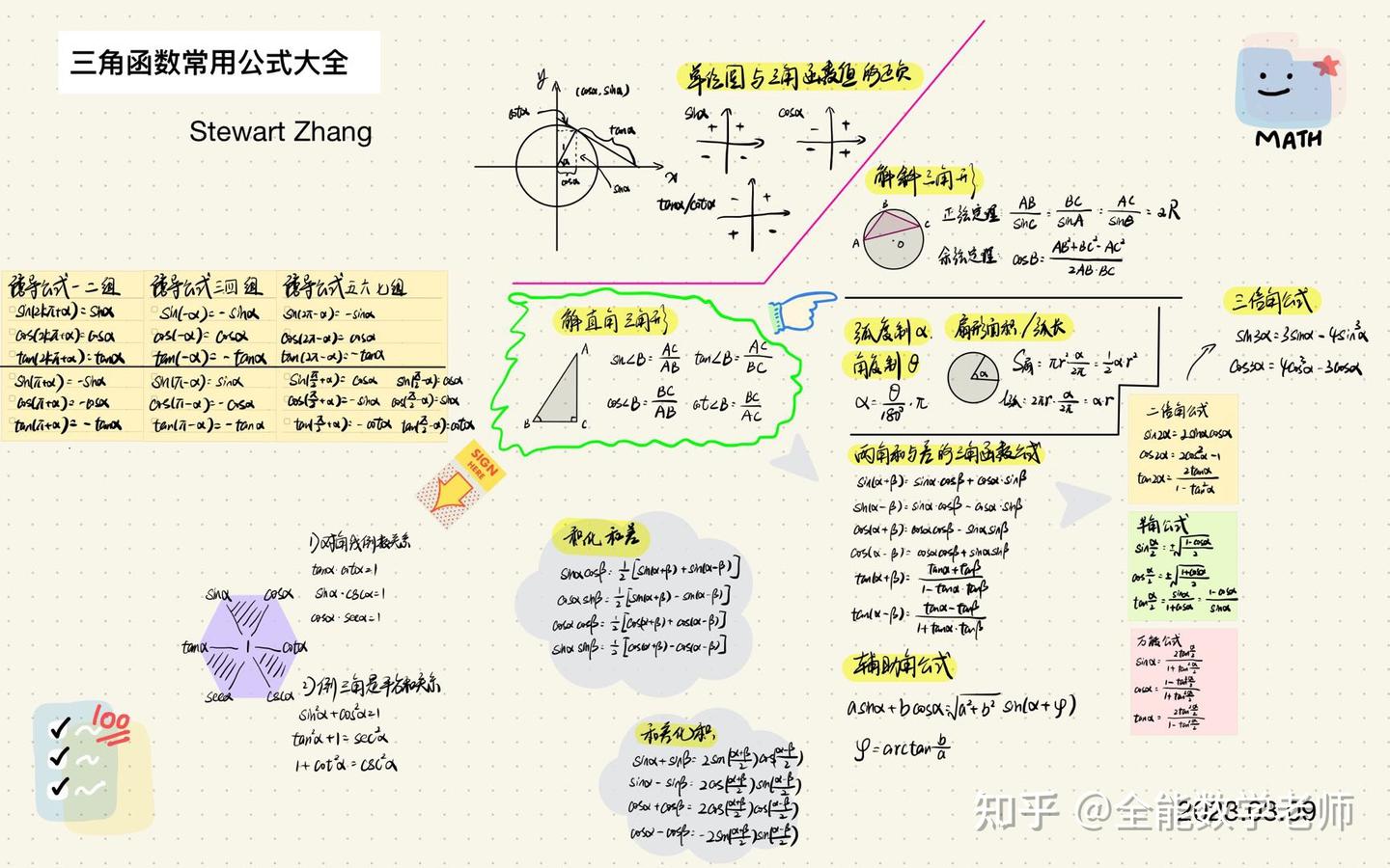 三角函数公式理解记忆大全综述- 知乎